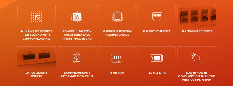 مناسب برای ارتقا و جایگزین‌سازی